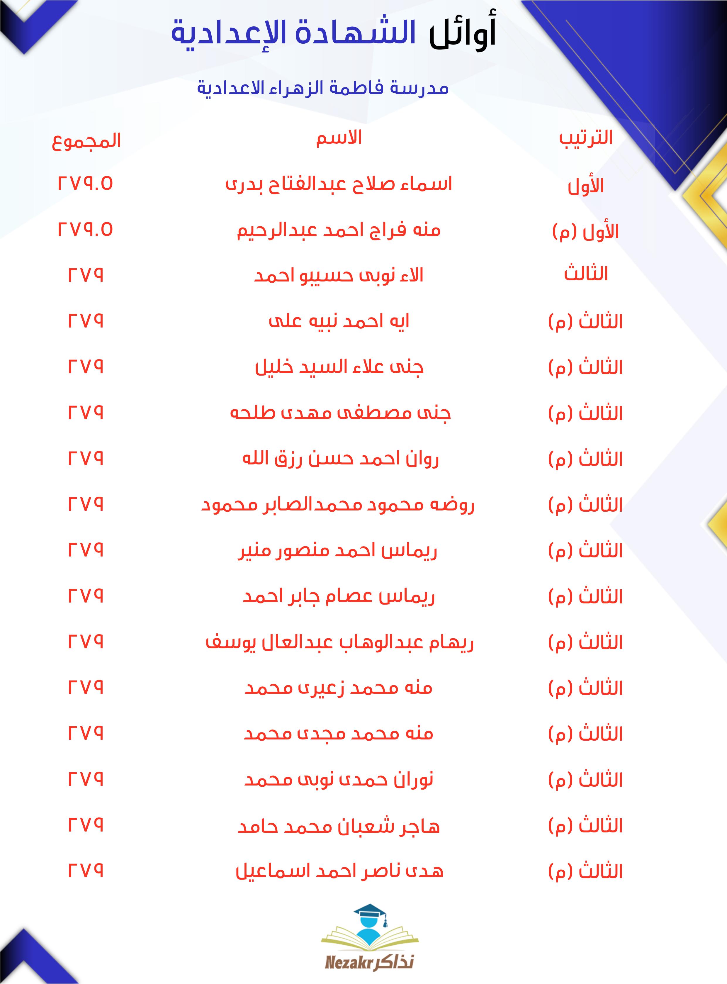قائمة الأوائل  